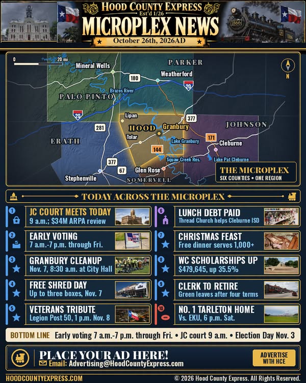 Original Hood County Express Facebook graphic for Microplex News: October 26, 2026