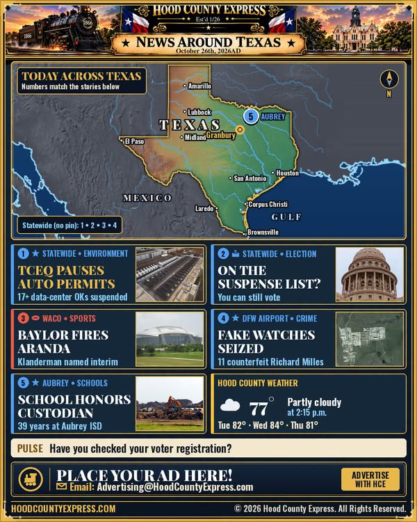 Original Hood County Express Facebook graphic for News Around Texas: October 26, 2026