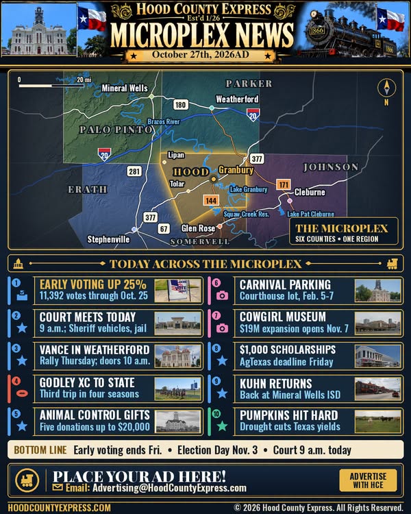 Original Hood County Express Facebook artwork for Microplex News: October 27, 2026