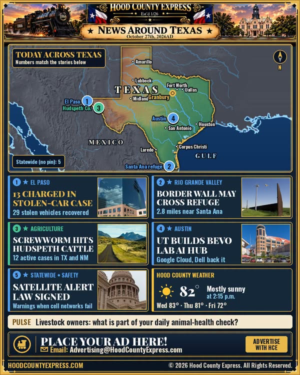 Original Hood County Express Facebook image for News Around Texas: October 27, 2026