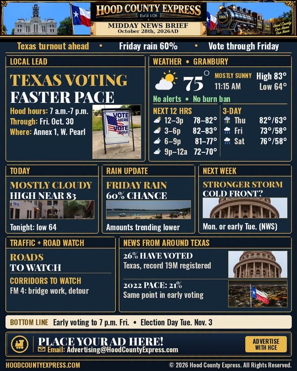 Original Hood County Express Facebook artwork for Midday News Brief: October 28, 2026