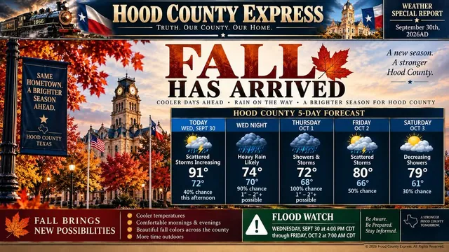 Fall is finally here.